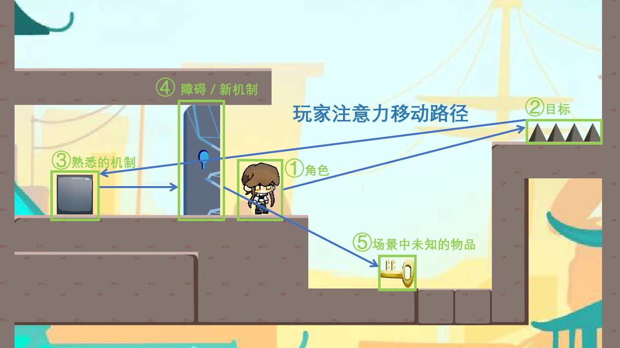 游戏中这一关的截图 游戏中这一关的截图